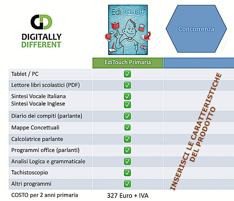 Funzionalità EdiTouch